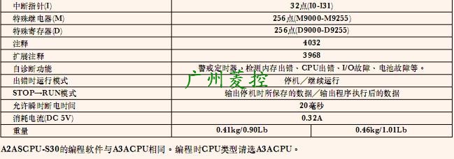 CPUԪA2USHCPU-S1Ҏ