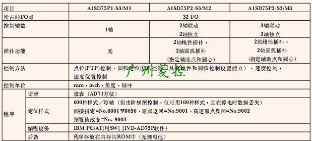 ⶨλģKA1SD75P1-S3Ԕ