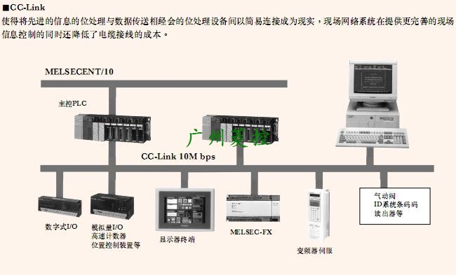 CC-LINK